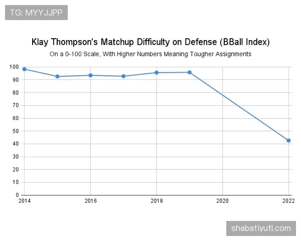 奥利塞伤病频发对出勤稳定性的影响分析