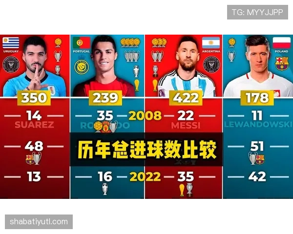 梅西vsC罗国家队成就对比，荣誉含金量差异体现在哪
