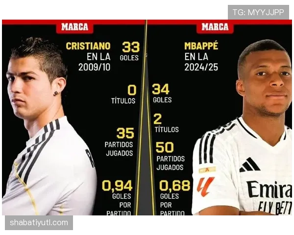 皇马阵容实力不弱，但结构失衡致近期表现失控