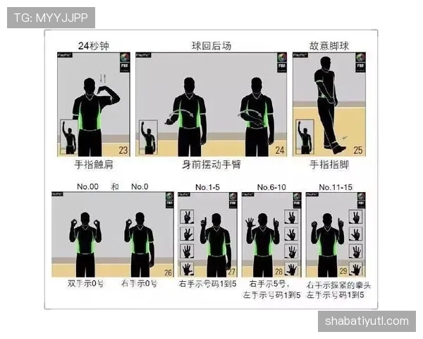 深度解析篮球裁判手势规则的含义与标准