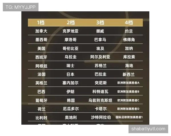2026世界杯48支球队怎么分组，小组赛规则和晋级条件是什么