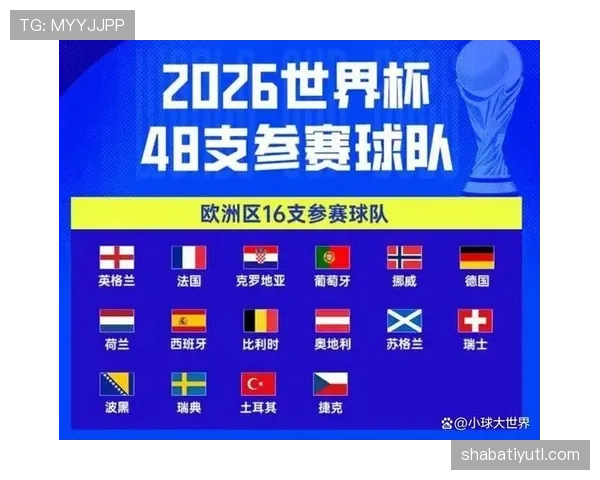 2026世界杯48队如何分组及晋级规则详解