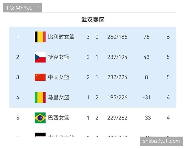 2026世界杯小组第三晋级需要多少分 2026世界杯小组第三晋级需要多少分