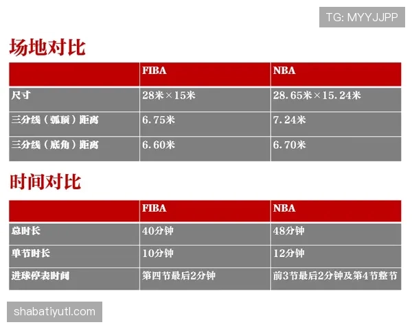 视频回放判罚规则是什么？详解NBA与FIBA的判罚标准与适用场景