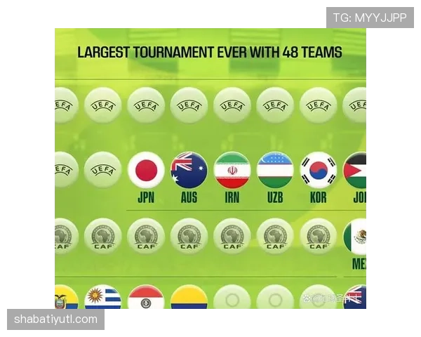 2026世界杯12组赛制是否更适合扩军后世界杯 2026世界杯12组赛制是否更适合扩军后世界杯