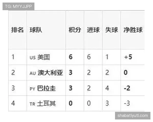 D组第二将对阵G组第二，澳大利亚巴拉圭争夺关键位置